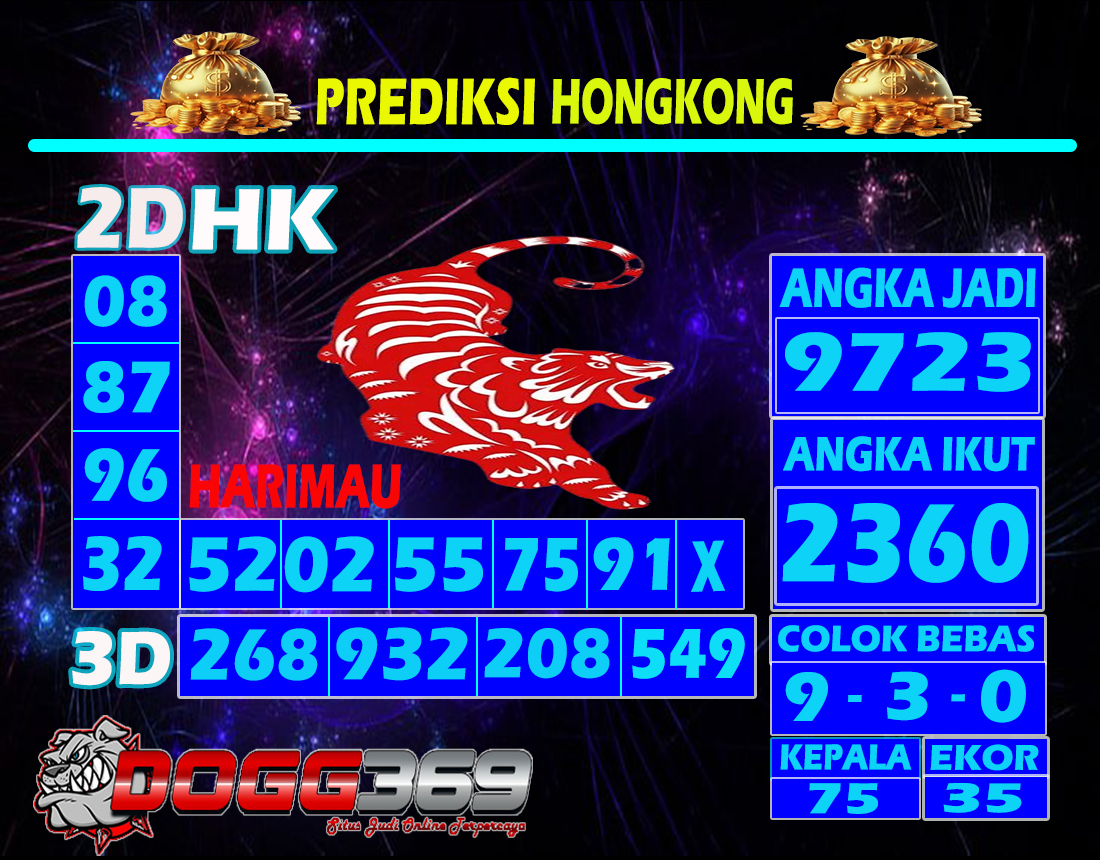 Prediksi Togel Hongkong Online