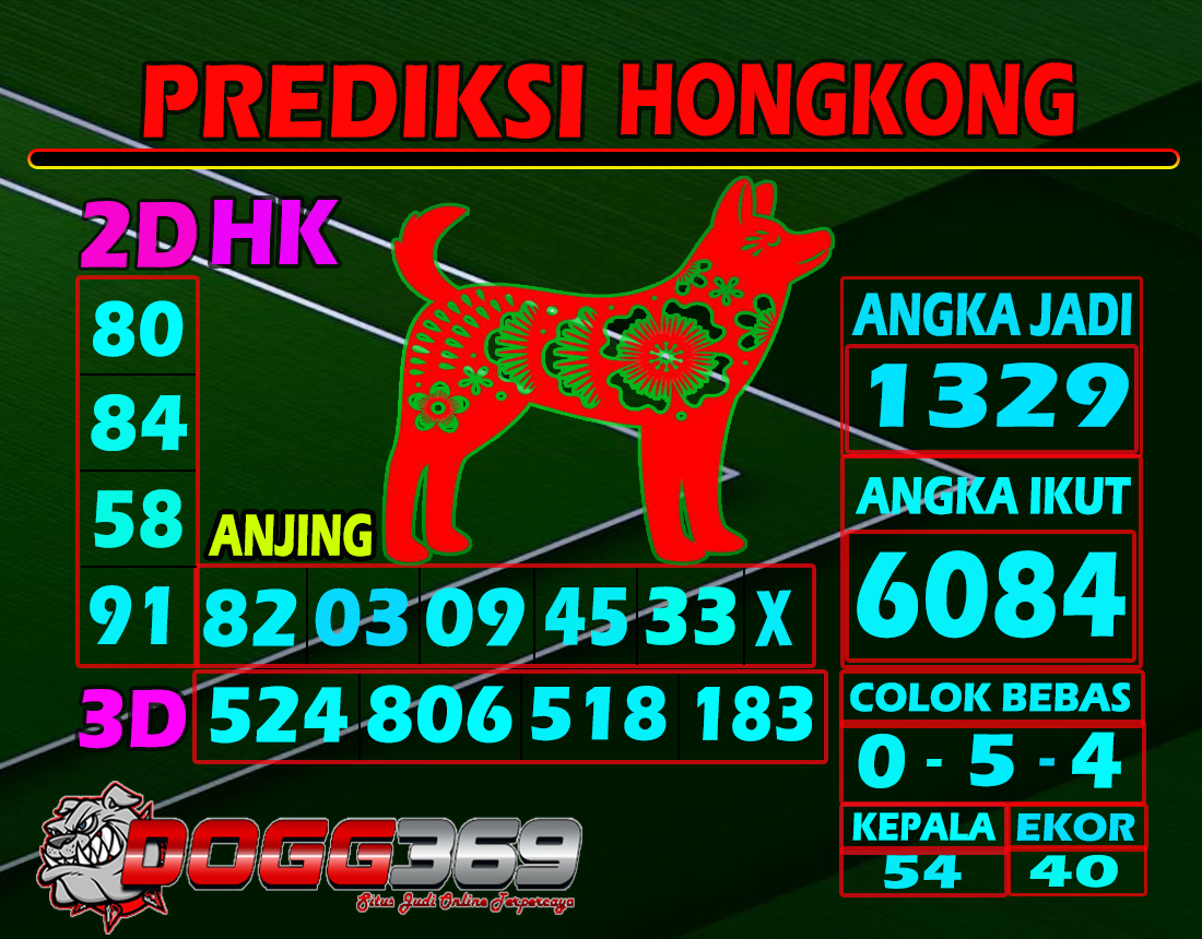 Situs Bocoran Hongkong dan Prediksi Hongkong